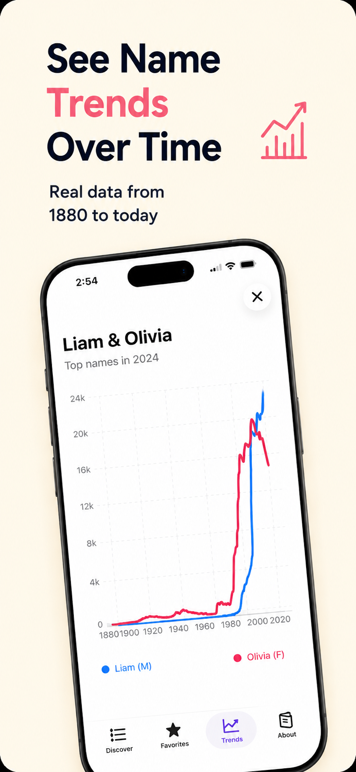 BabyNames app historical U.S. baby name popularity trends chart
